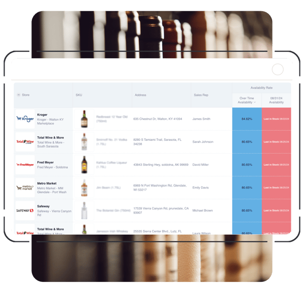 Shield Suite - Out of Stock Reports