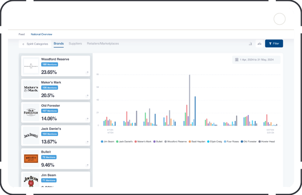 Shield Suite Marketing Monitoring — Share of Voice report